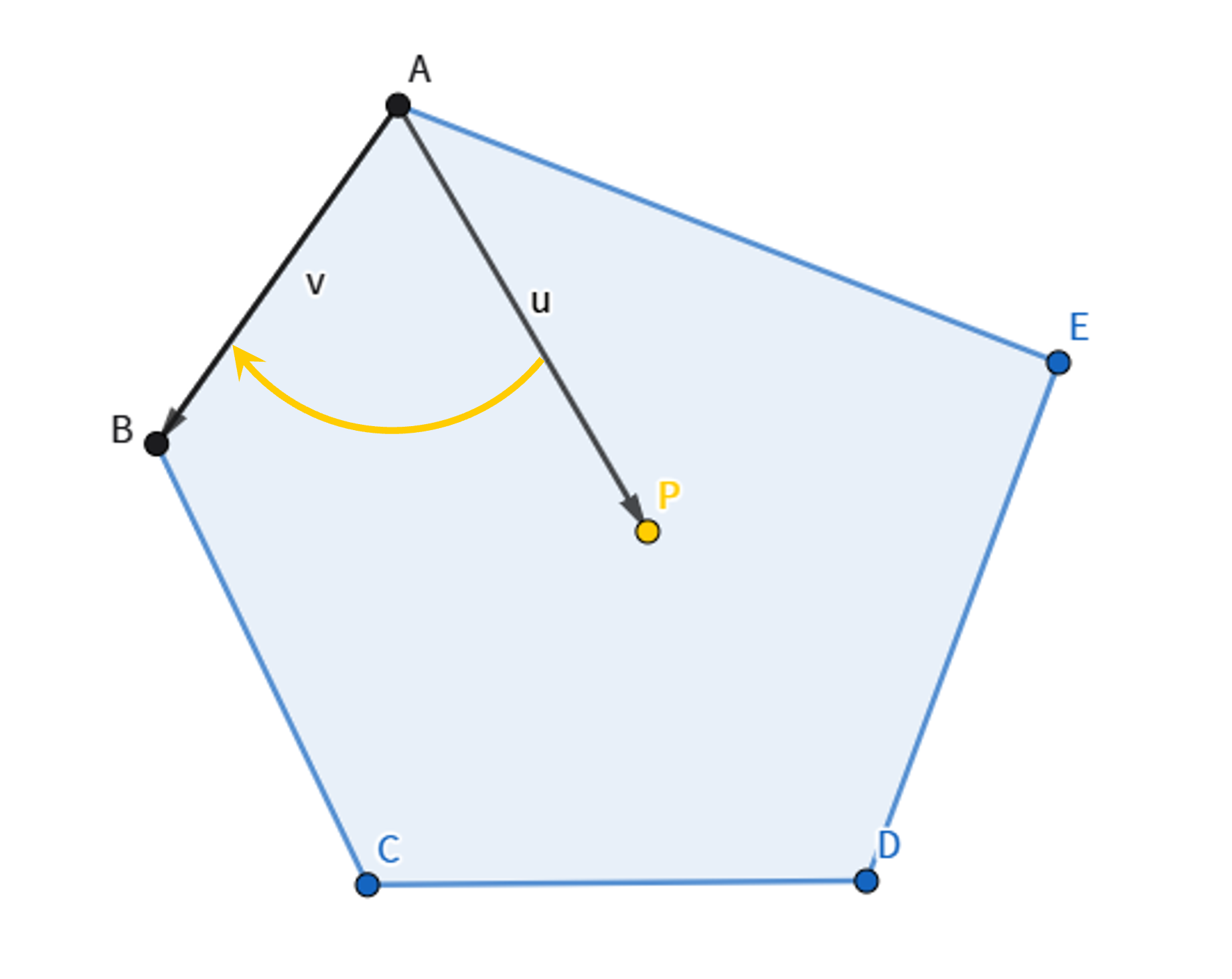 polygon