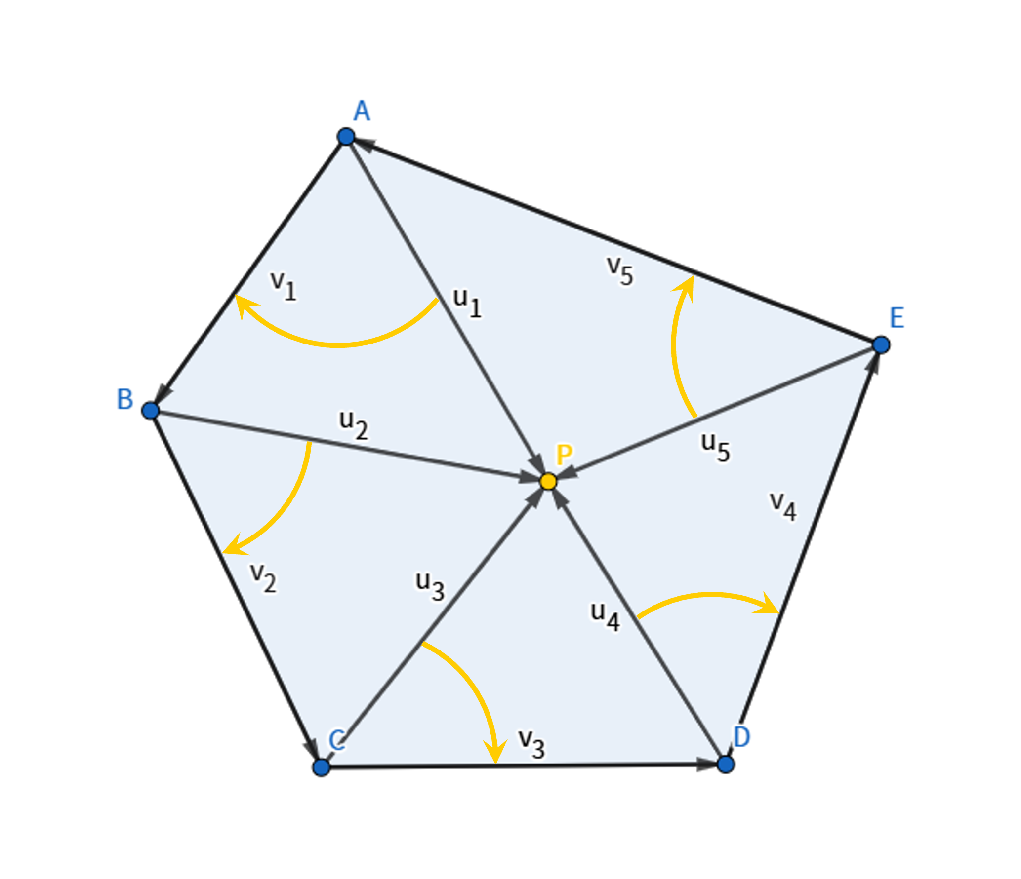 polygon
